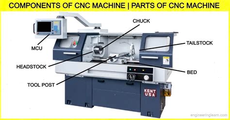 cnc lathe machined parts|cnc machine components list.